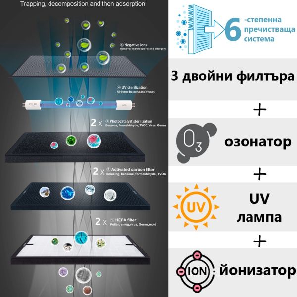 Въздухопречиствател Oberon 280 (до 35 м2)